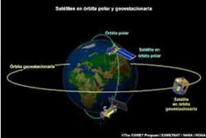 Telecomunicaciones orbita geo