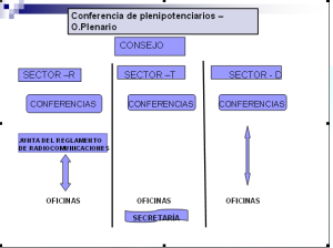 UIT diagrama