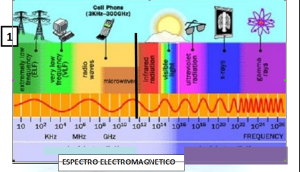 telecomunicaciones espectro 1