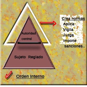 orden interno